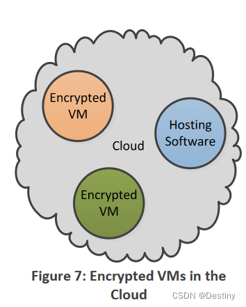 云中加密的虚拟机