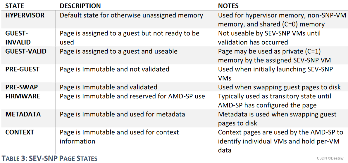 SEV-SNP页状态