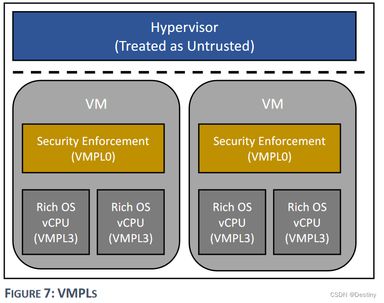 VMPLs