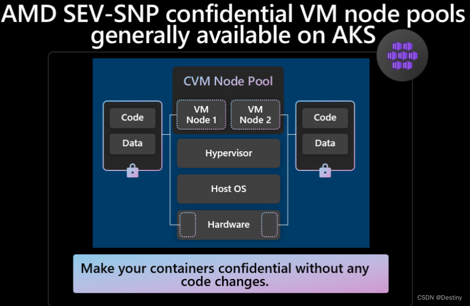 AMD SEV-SNP加密模式