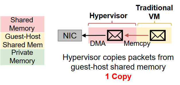 traditional CM copy