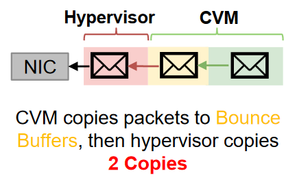 CVM copy